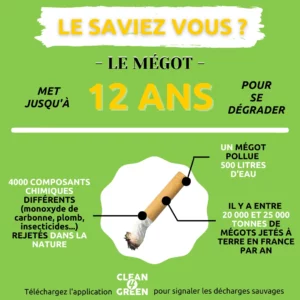Campagne de sensibilisation sur le temps de décomposition des déchets dans la nature Campagne de sensibilisation sur le temps de décomposition des déchets dans la nature
