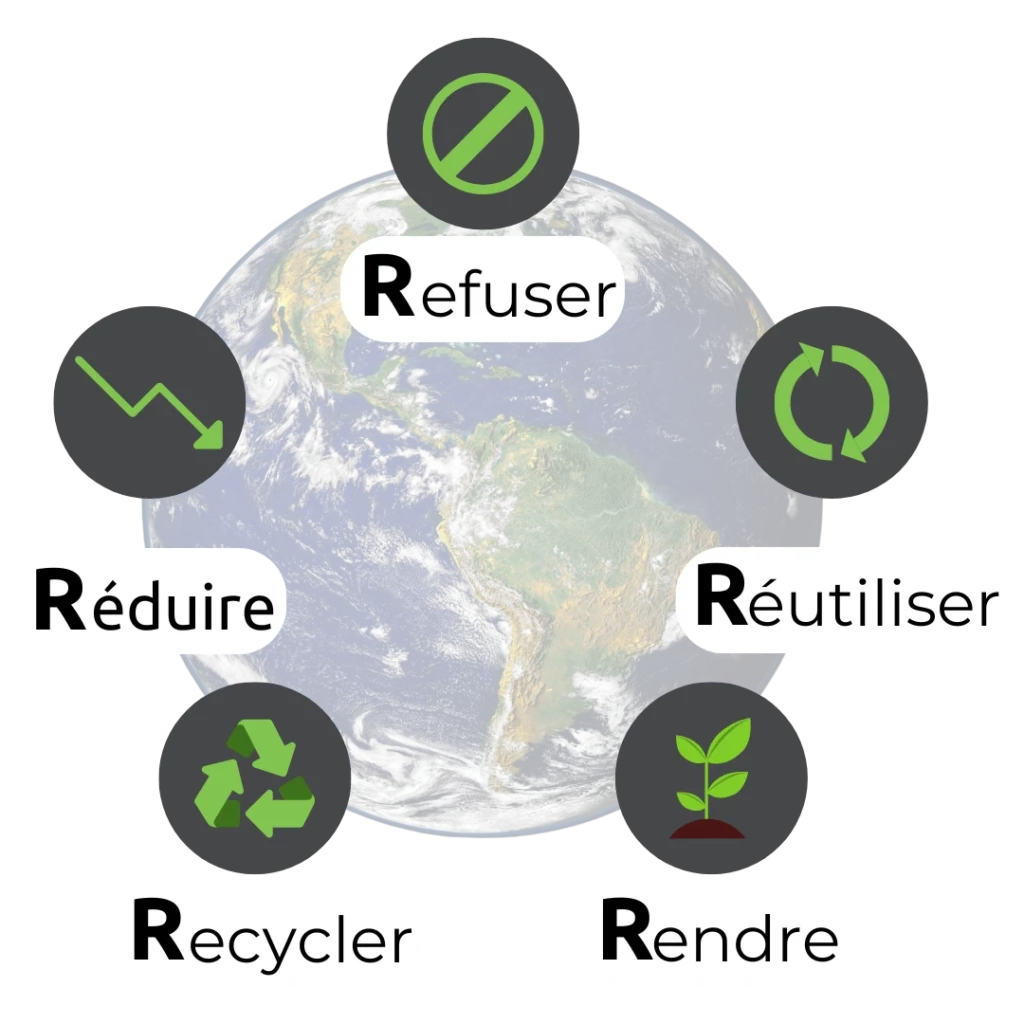 Les 5R du zéro déchet : Refuser, réduire, réutiliser, recycler et rendre à la terre Les 5R du zéro déchet : Refuser, réduire, réutiliser, recycler et rendre à la terre